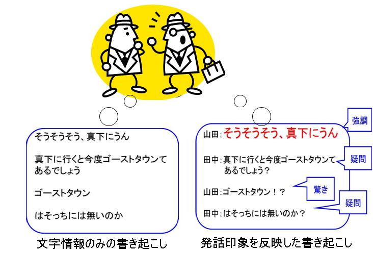 発話印象を使うとこんなことが出来ます